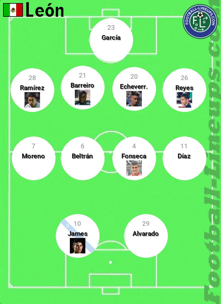 León predicted lineup and formation for today