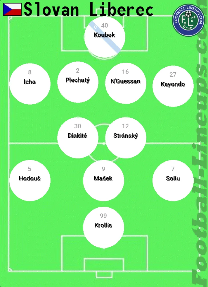 Liberec predicted lineup and formation for today