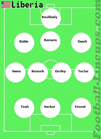 Liberia tactic formation