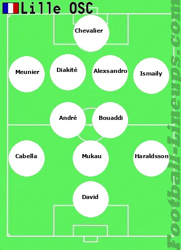 Lille tactic formation