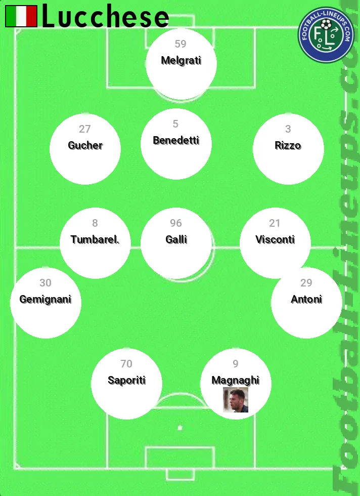 Lucchese predicted lineup and formation for today