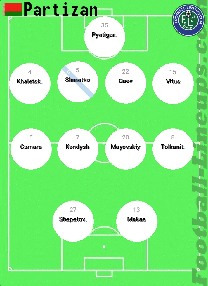Partizan predicted lineup and formation for today