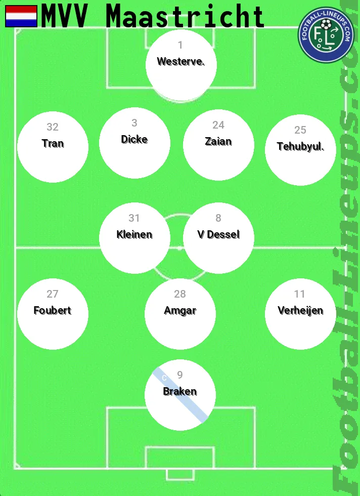 MVV predicted lineup and formation for today