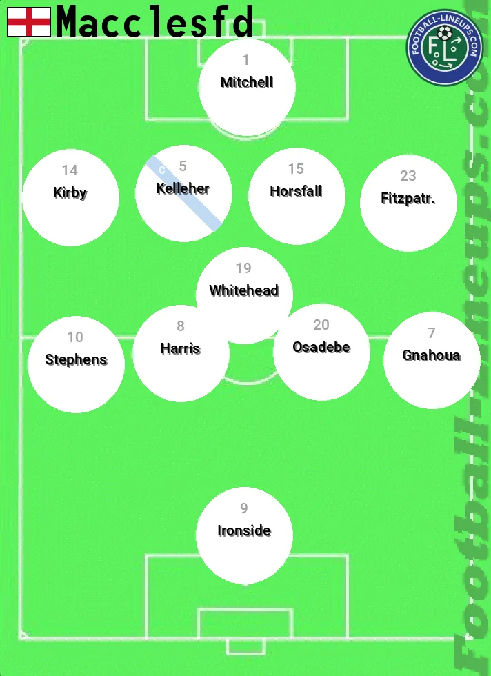 Macclesfd predicted lineup and formation for today
