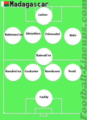 Madagascar tactic formation