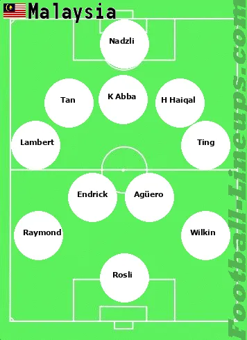 Malaysia tactic formation