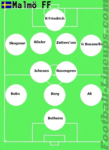 Malmö tactic formation