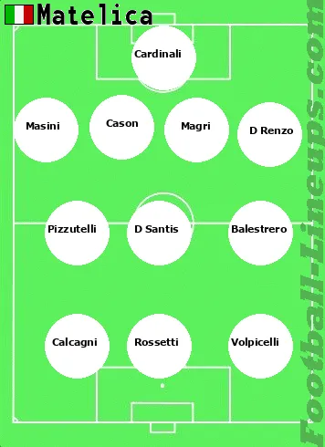 Matelica tactic formation