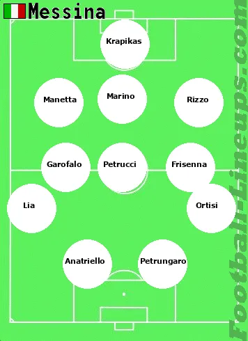 ACMessina tactic formation