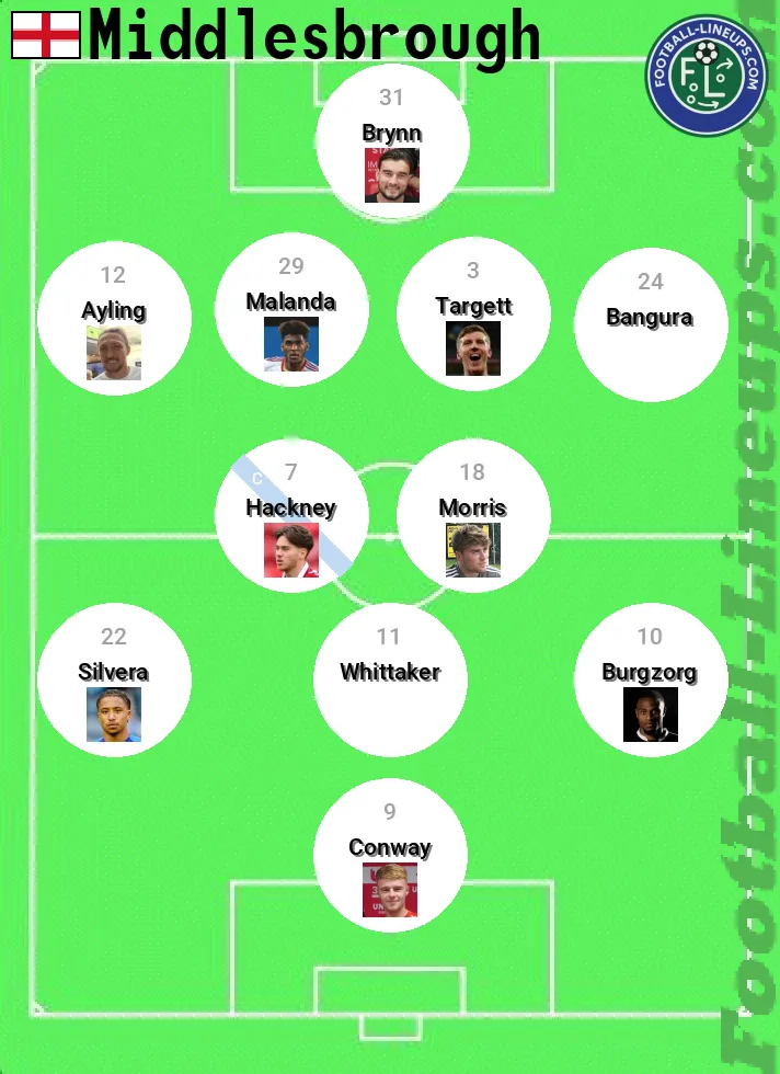 Middlsbro predicted lineup and formation for today