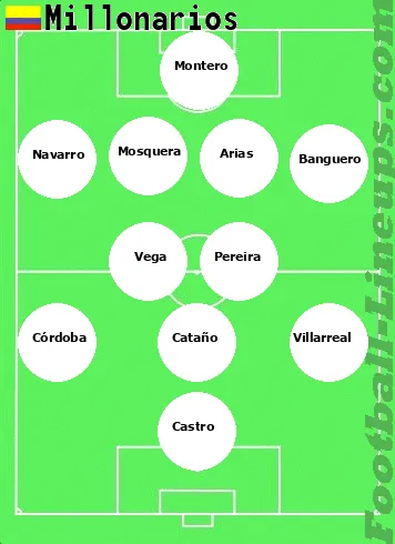 Millos tactic formation