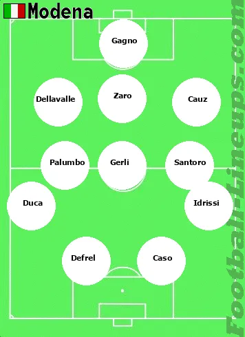 Modena tactic formation