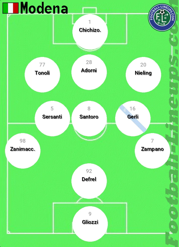Modena predicted lineup and formation for today