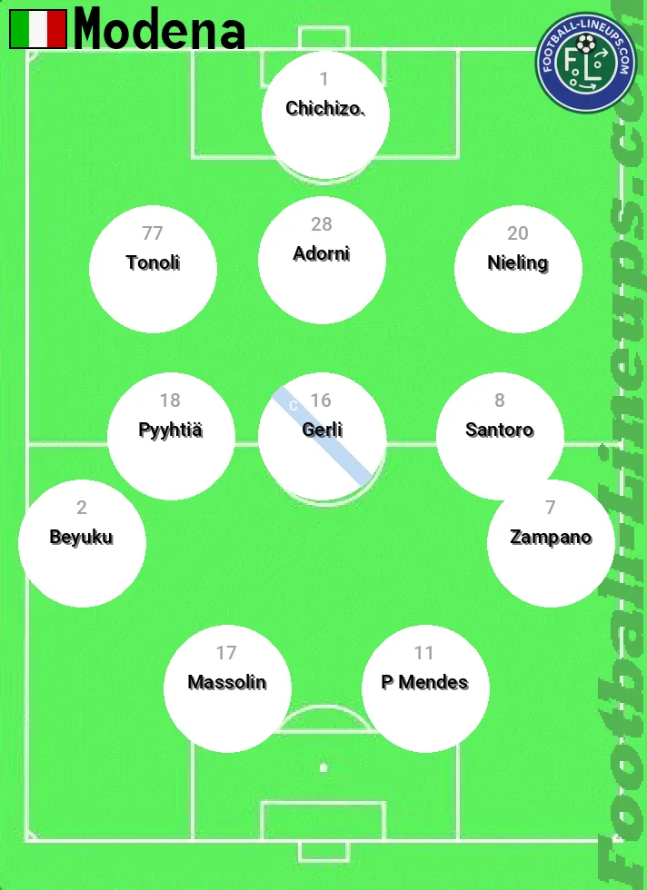Modena predicted lineup and formation for today