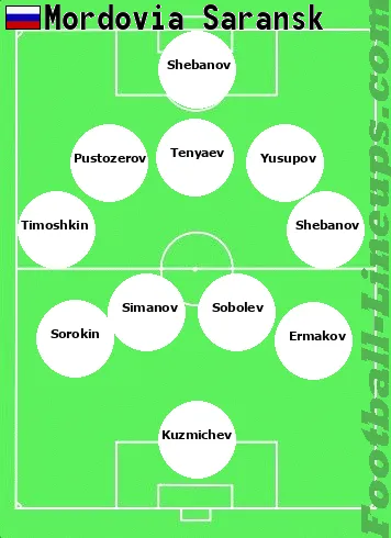 Saransk tactic formation