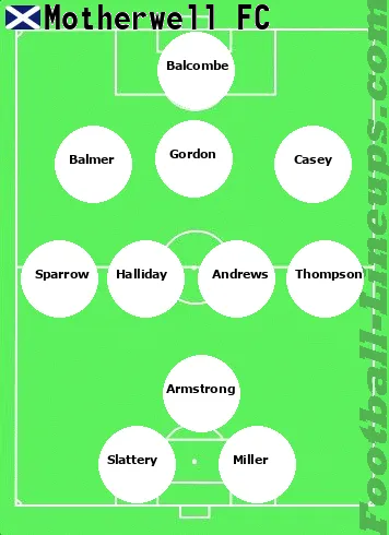 Mothrwell tactic formation