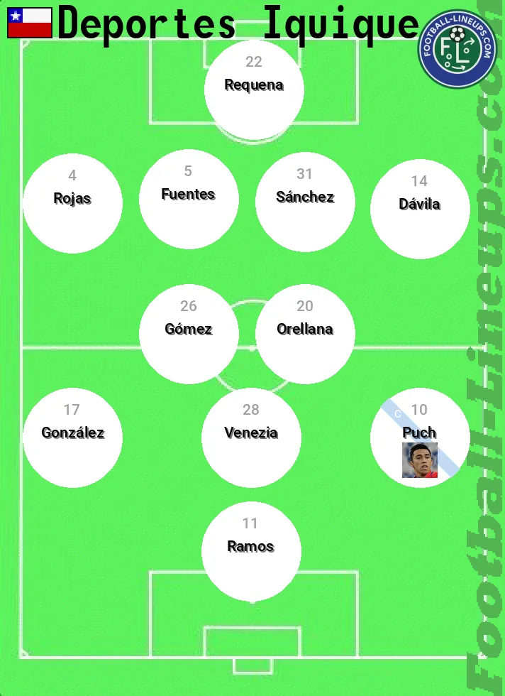 Iquique predicted lineup and formation for today
