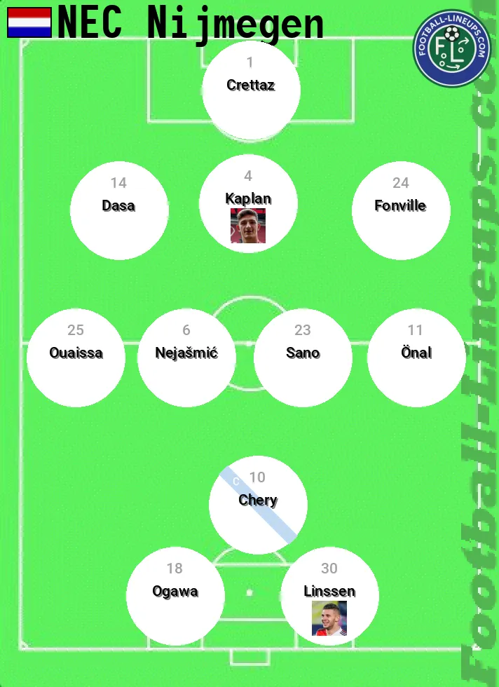 NEC predicted lineup and formation for today