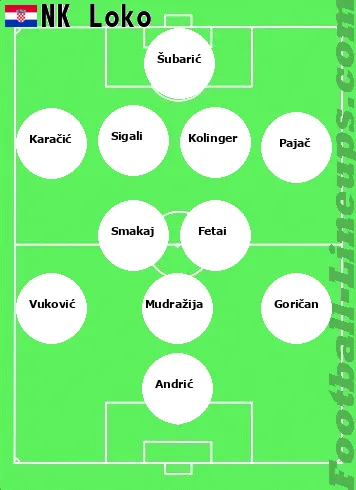 NK Loko tactic formation