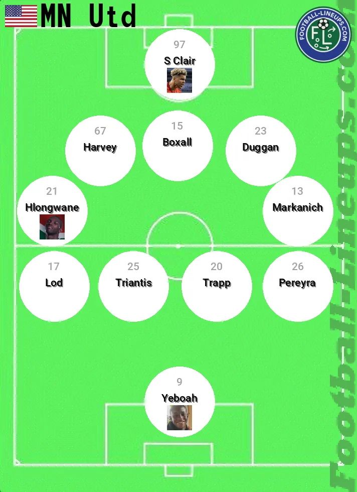MN Utd predicted lineup and formation for today