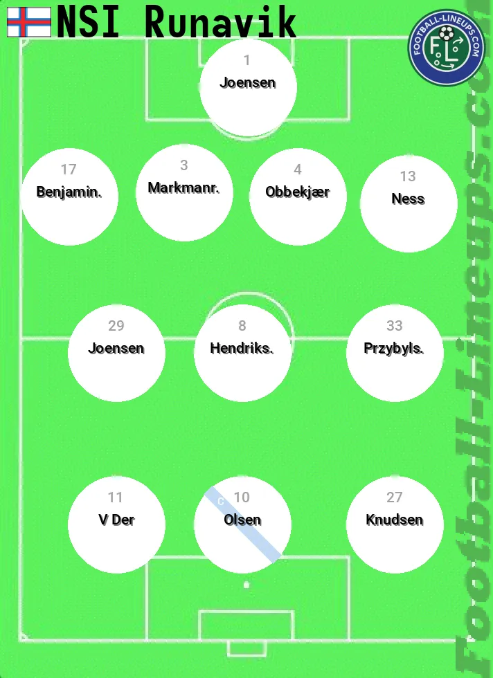 NSÍ predicted lineup and formation for today