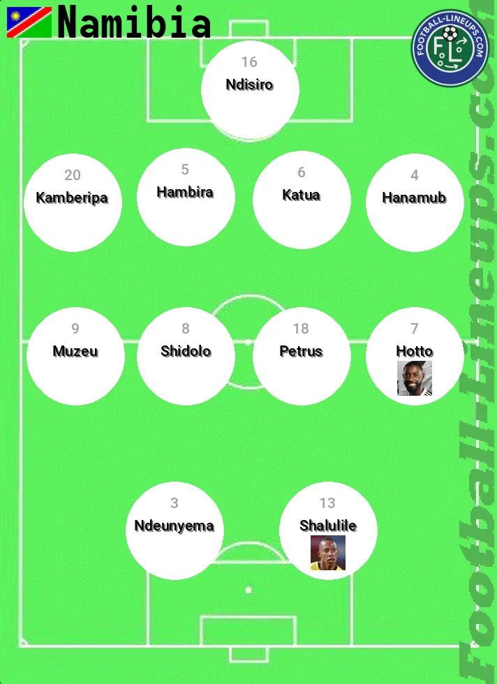 Namibia predicted lineup and formation for today