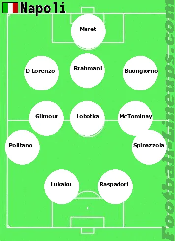 Napoli tactic formation