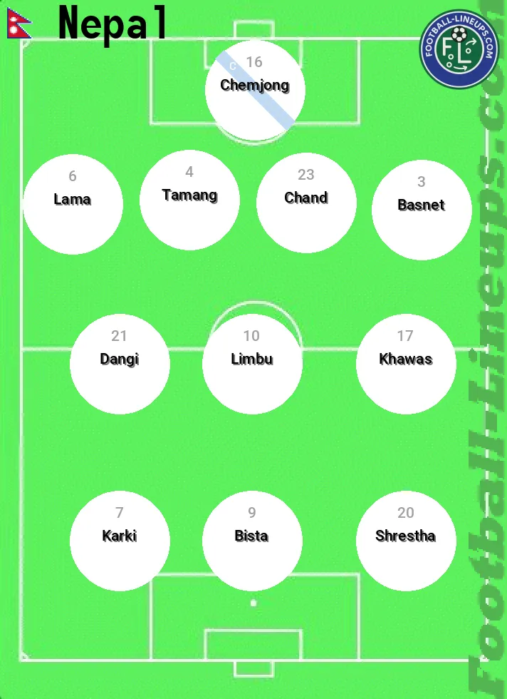 Nepal predicted lineup and formation for today