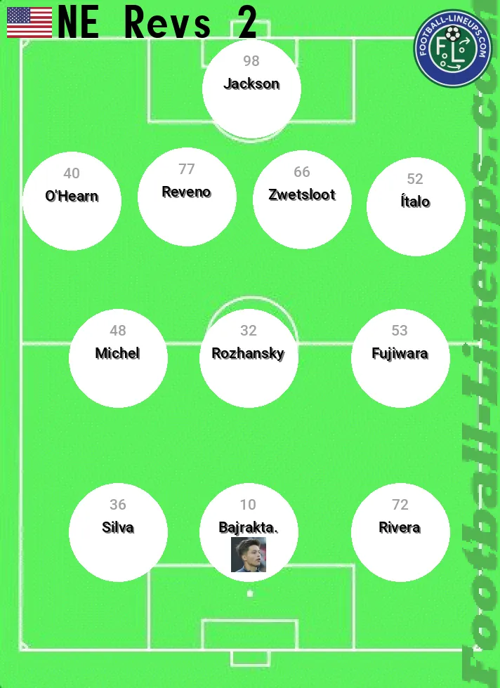 NE Revs 2 predicted lineup and formation for today