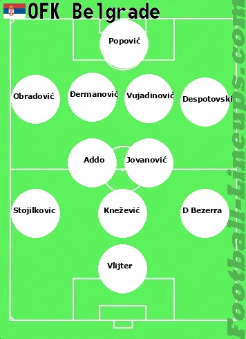 OFK tactic formation