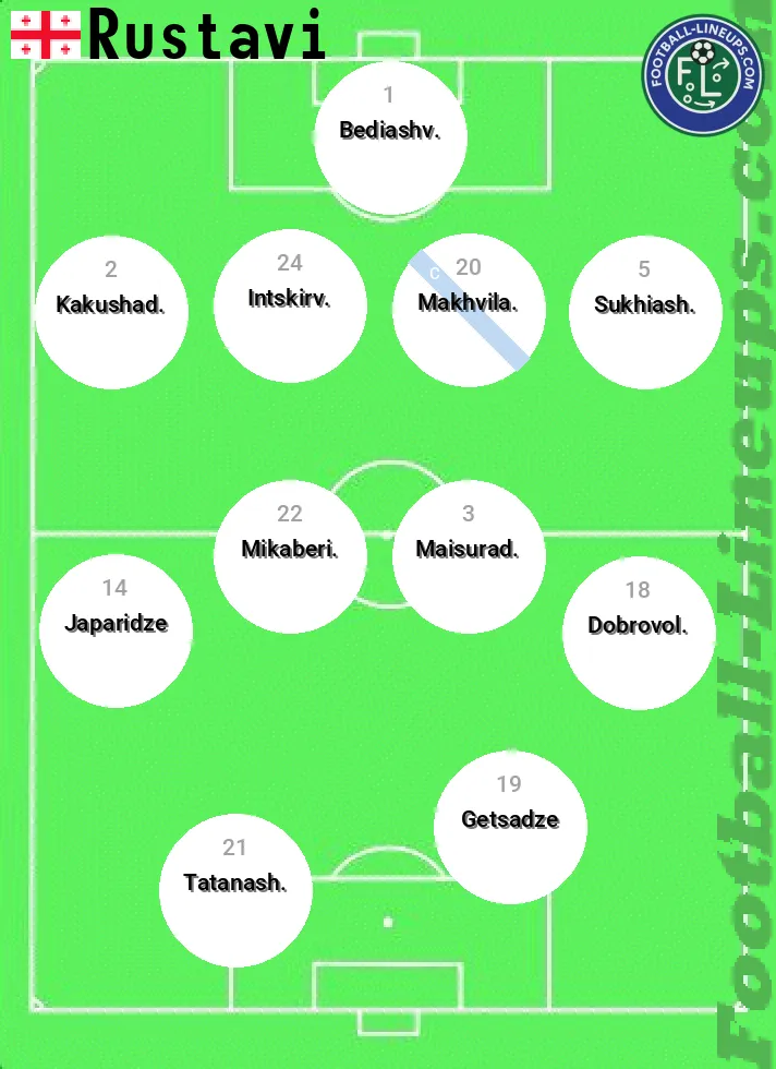 Rustavi predicted lineup and formation for today