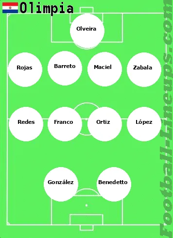 Olimpia tactic formation