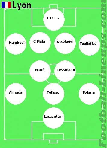 Lyon tactic formation