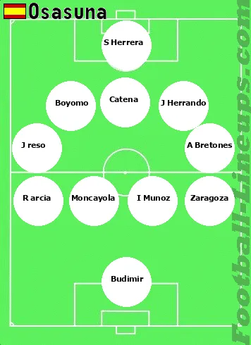 Osasuna tactic formation