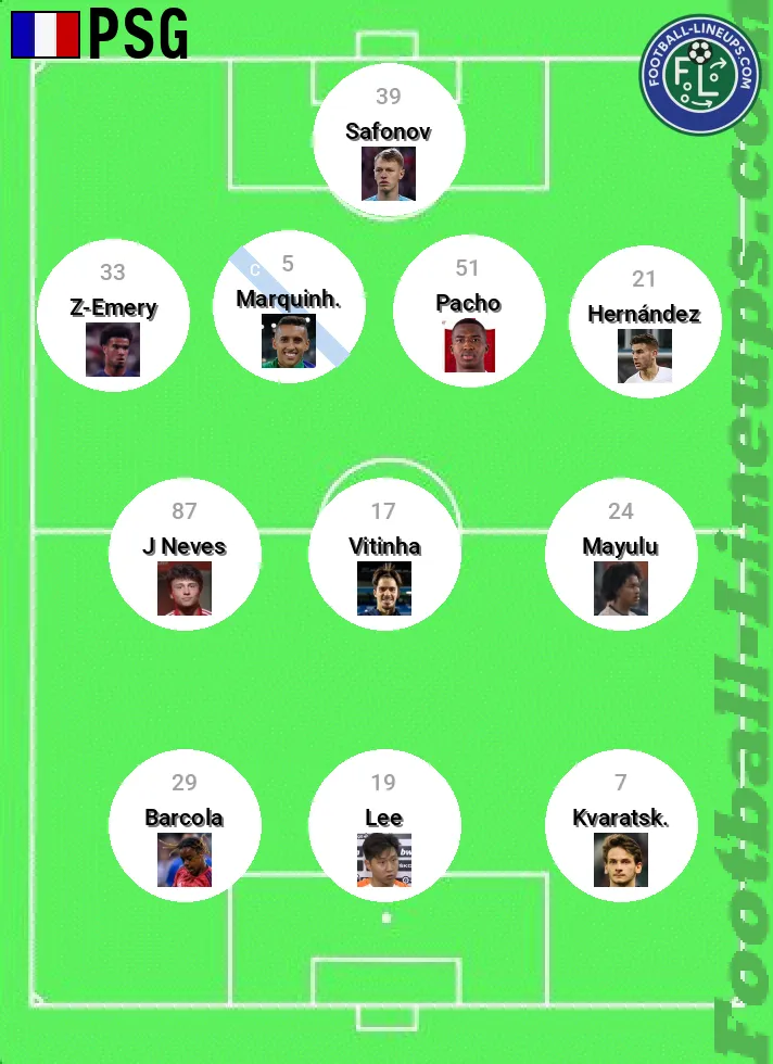 PSG predicted lineup and formation for today