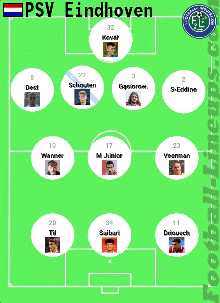 PSV predicted lineup and formation for today