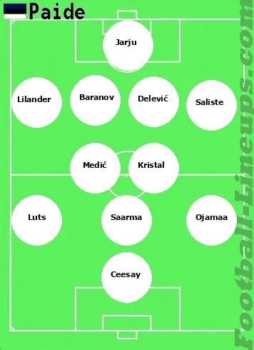 Paide tactic formation