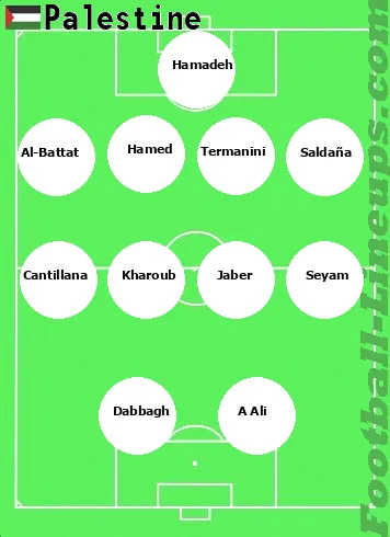 Palestine tactic formation