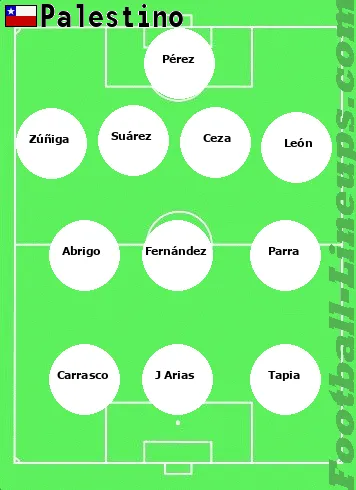 Palestino tactic formation