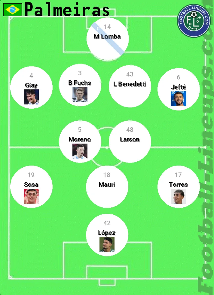 Palmeiras predicted lineup and formation for today
