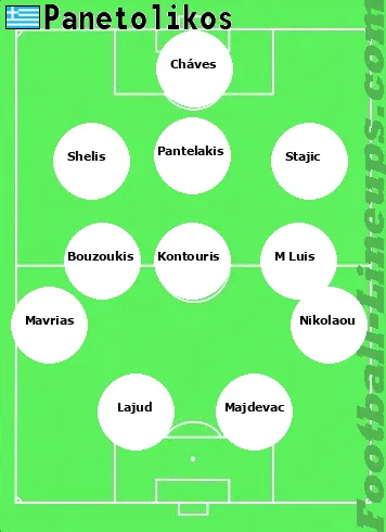 Panetolik tactic formation