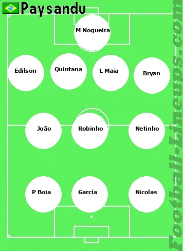 Paysandu tactic formation