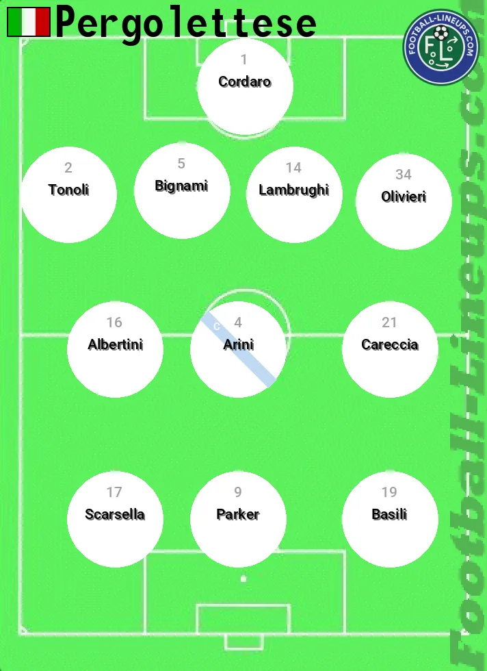 Per ttese predicted lineup and formation for today