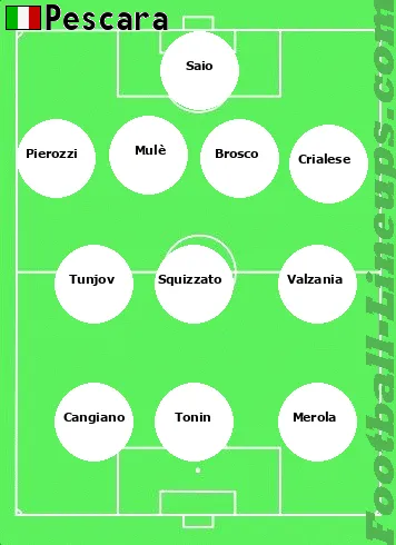 Pescara tactic formation