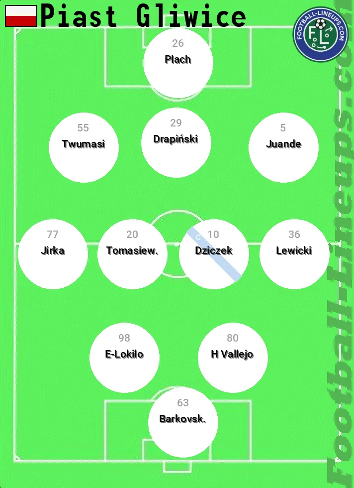 P Gliwice predicted lineup and formation for today