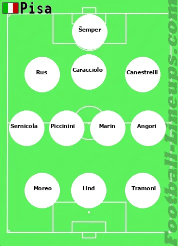 Pisa tactic formation