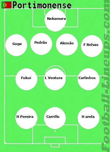 Portimnse tactic formation