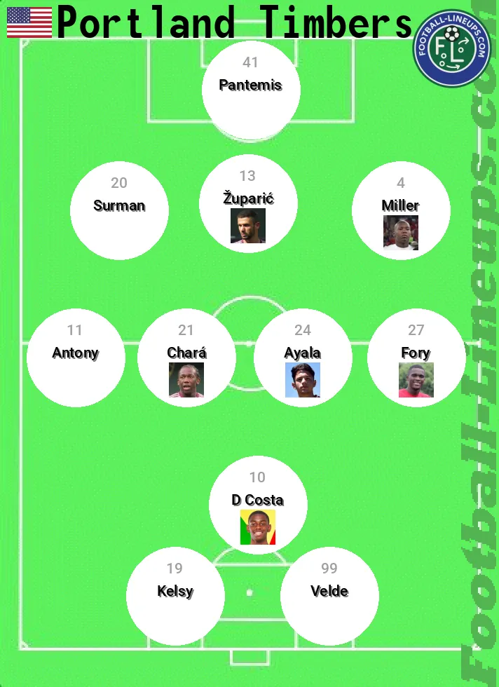 Portland predicted lineup and formation for today