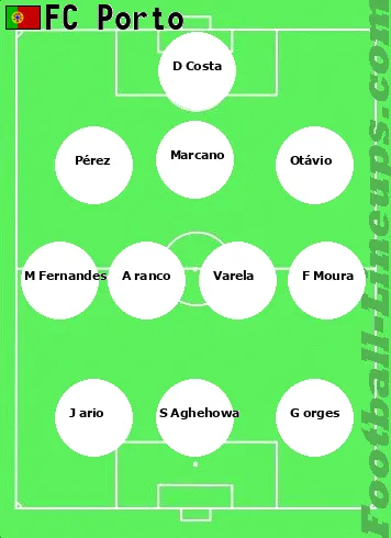 Porto tactic formation