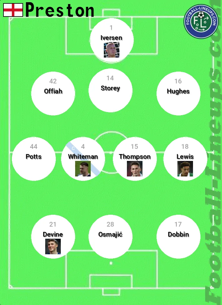 Preston predicted lineup and formation for today